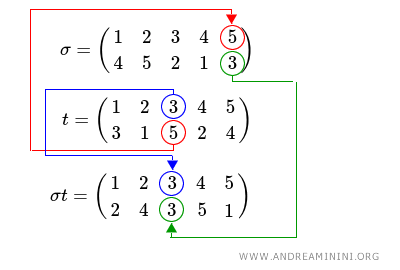 the third transition