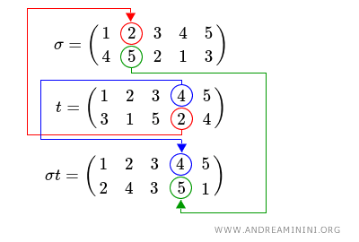 the fourth transition