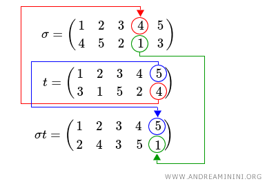 the fifth and final transition