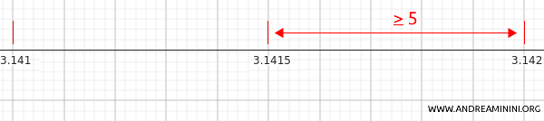 example of rounding up
