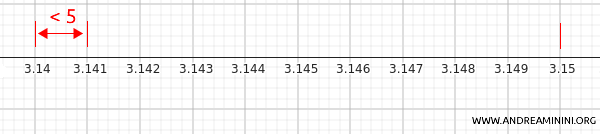 example of rounding down