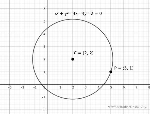 the center of the circle
