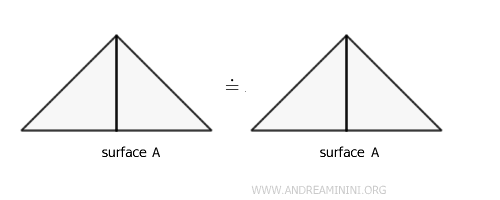 the reflexive property