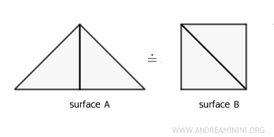 the symmetric property