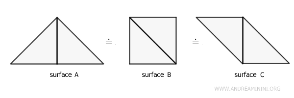 an example of three equivalent shapes