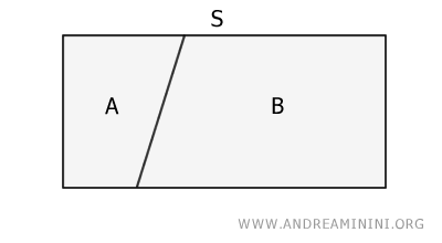 an example of parts of a surface