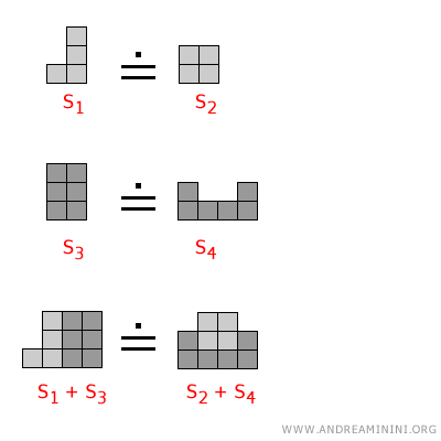 a practical example of summing equivalent surfaces