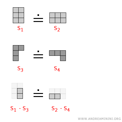 a practical example of subtracting equivalent surfaces
