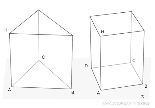example showing prisms with equal volume