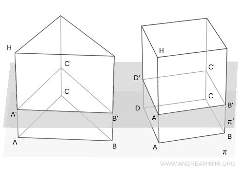 cross-sections illustrating prism equivalence