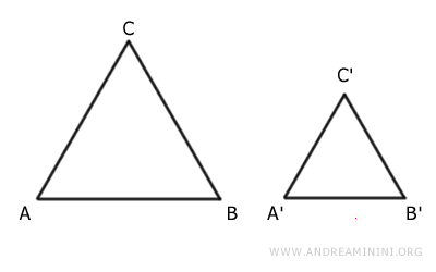 two similar figures