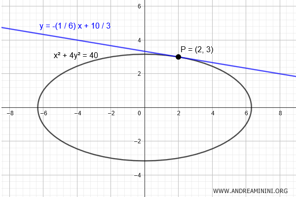 ellipse diagram