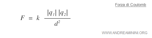 formula for Coulomb’s law