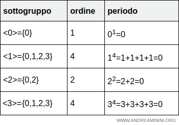 example 