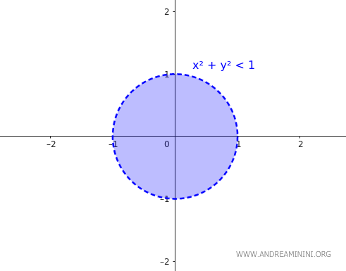 example of set B