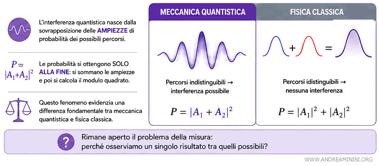quantum interference pattern