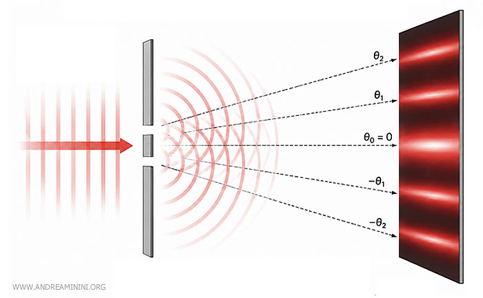 double slit experiment