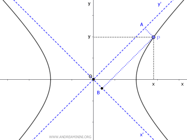 example