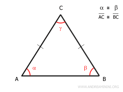 an isosceles triangle