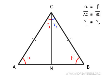 angle bisector CM