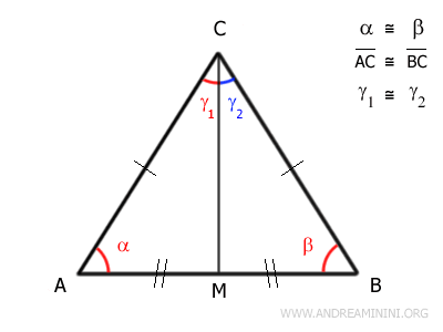 segments AM and BM are congruent