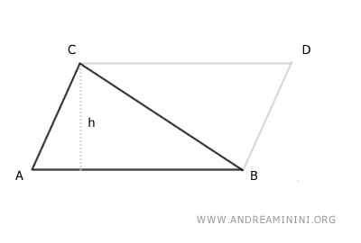 Triangle area visual