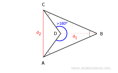 an example of a concave kite