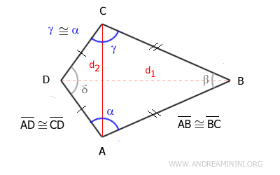 an example of a kite