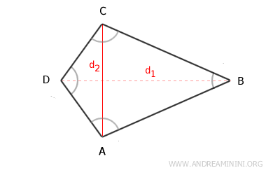 the convex kite