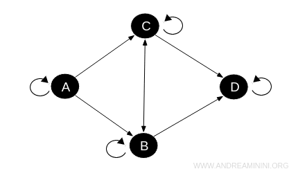 diagram showing category relationships