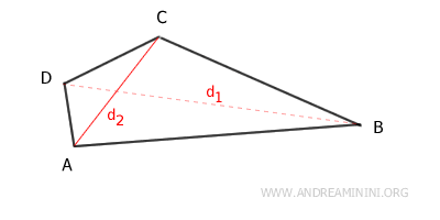 an example of a rhomboid