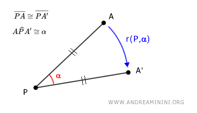 example of plane rotation