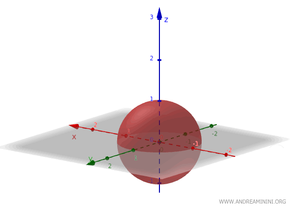 example of a sphere