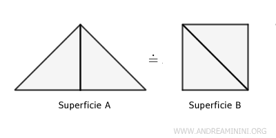the symmetric property