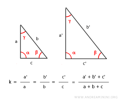 demonstrating the perimeter ratio theorem for similar polygons