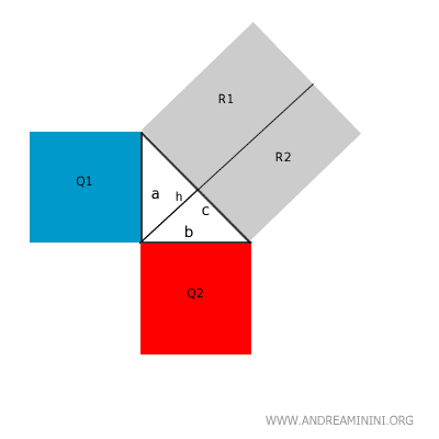 height projection