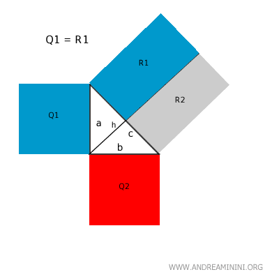 Q1 equals R1