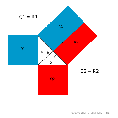 Q2 equals R2