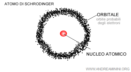 Schrödinger's atom and the electron cloud