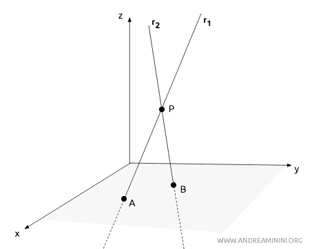 example of intersecting lines