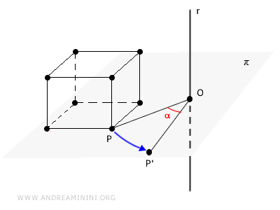 rotation of a solid in space