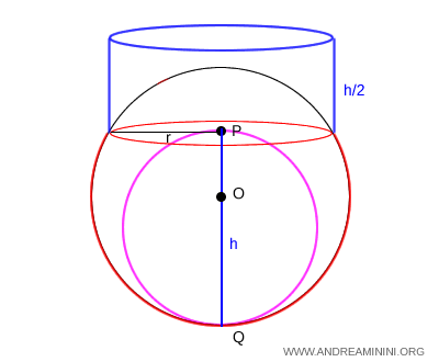 alternative example of a spherical segment with a single base