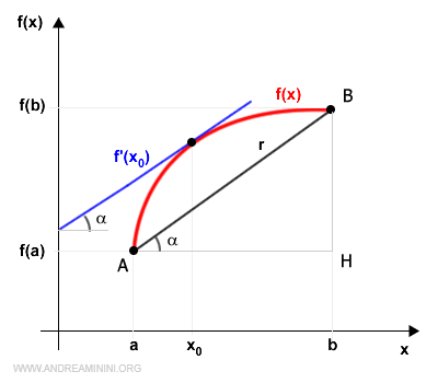 example
