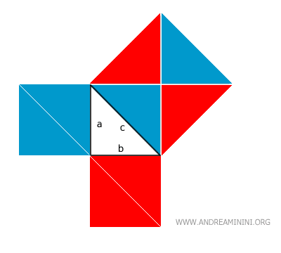 Pythagorean theorem demonstration
