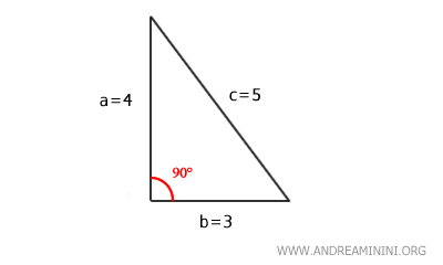 the hypotenuse measures 5 units