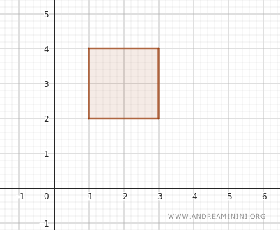 an example of an open rectangle