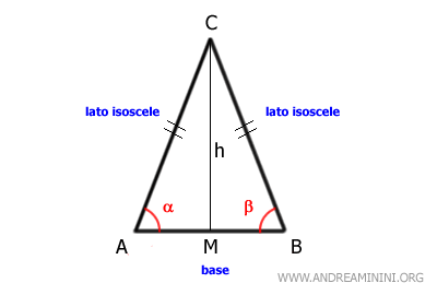 height in an isosceles triangle